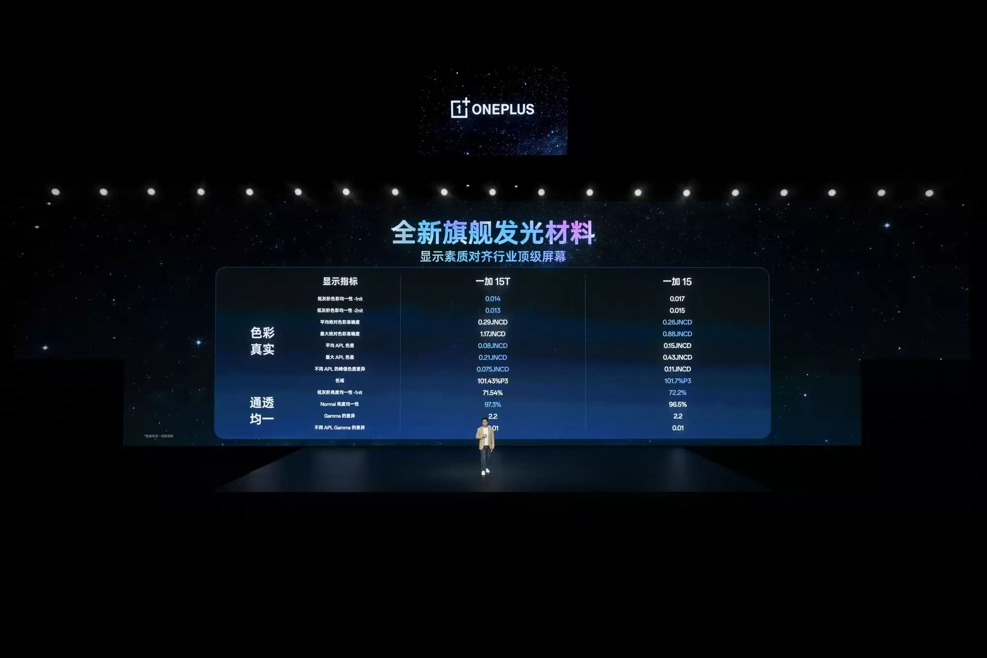 一加 15T 重磅发布:树立行业旗舰小直屏全新标杆