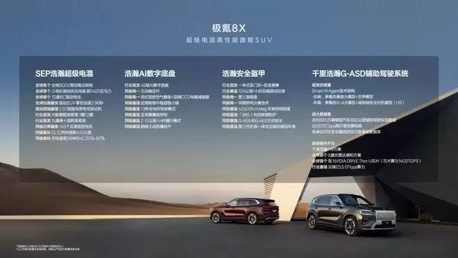 成为新公路之王?极氪8X预售37.68万元起