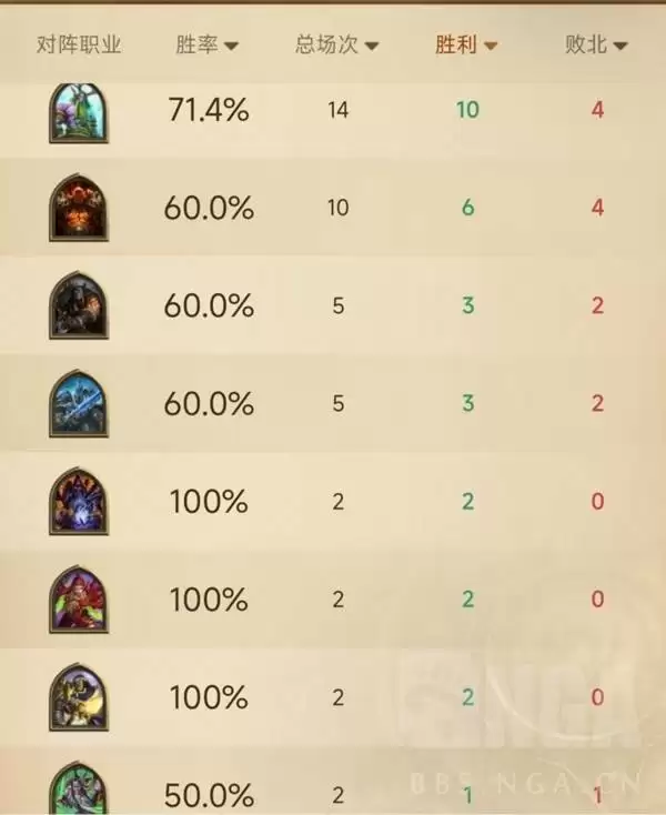 炉石传说大地的裂变诺兹多姆光环骑卡组推荐