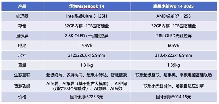 华为MateBook 14和联想小新Pro 14 2025谁更值得购买?