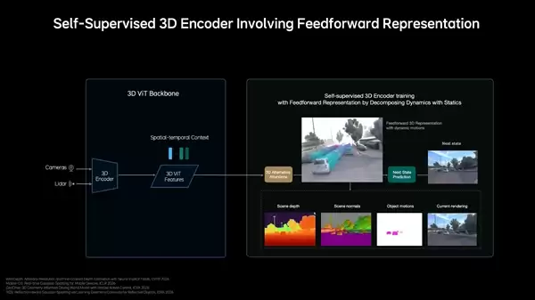 李想直言:砸几千亿没用 自动驾驶缺的是3D空间认知