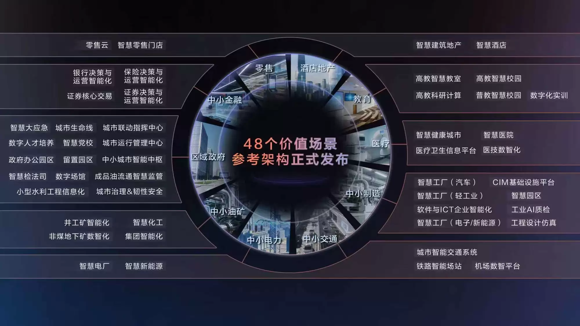 华为推出首批价值场景参考架构，助力伙伴敏捷开发集成、快速抓住商机