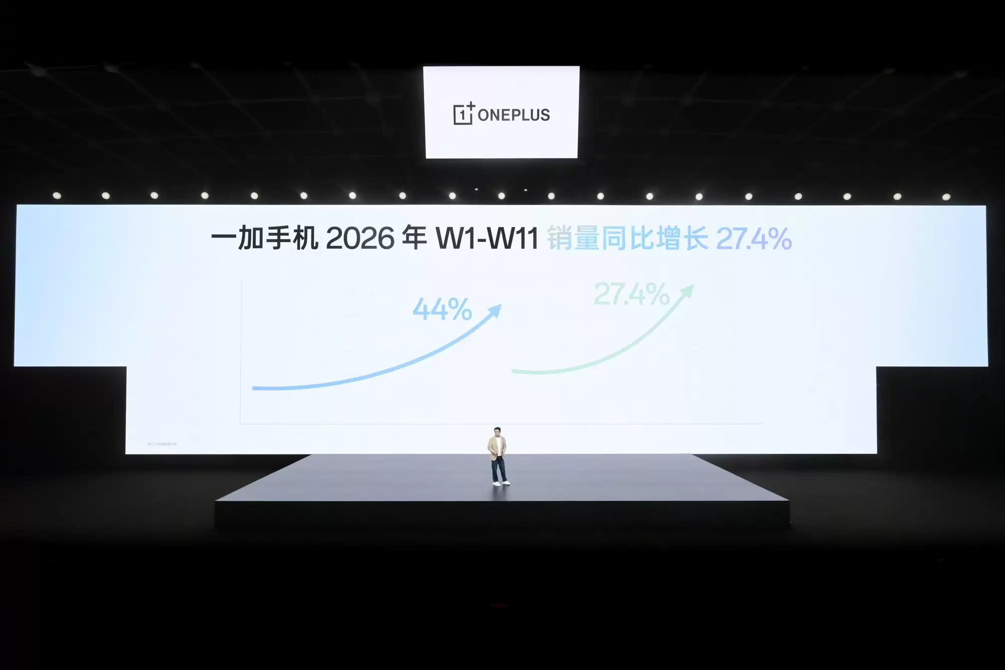 一加手机销量持续攀升，2026 年“加”码提速再推新品