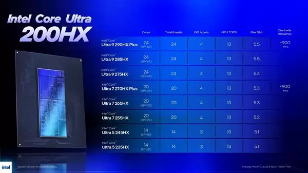 Intel酷睿Ultra 290K Plus跑分现身:最后一分钟倒在大门口!