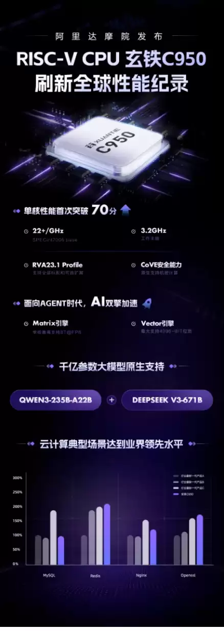 倪光南院士：Arm和x86的双寡头格局正在松解 RISC-V市场份额突破25%