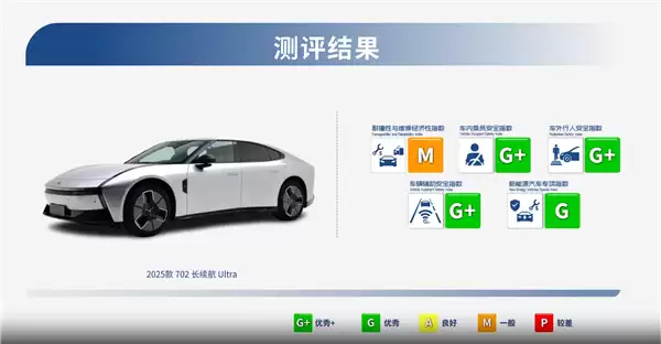 根本不用迷信合资进口 中保研新一批测试结果：5款国产车全优秀