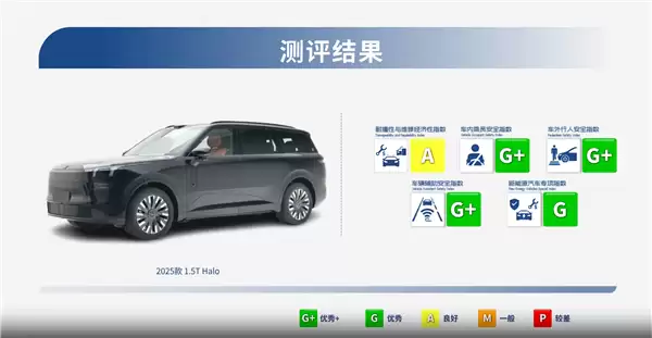 根本不用迷信合资进口 中保研新一批测试结果：5款国产车全优秀