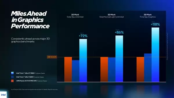 Intel史上最先进!酷睿Ultra 300系列vPro平台发布