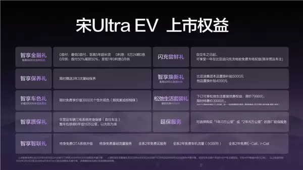 15.19万元起!比亚迪宋Ultra EV正式上市:全球首款B级纯电闪充SUV