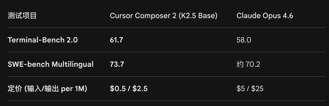 聊聊Token出海的生意经:模型开源给世界,中国赚什么?