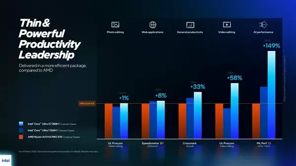 Intel史上最先进!酷睿Ultra 300系列vPro平台发布