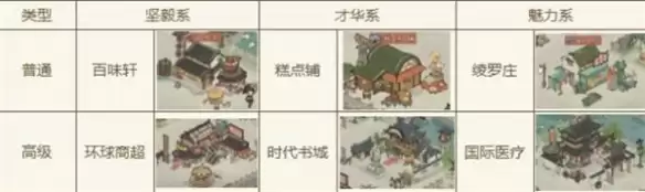 大店小二店铺经营攻略