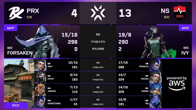 NS 3-0 横扫PRX,夺得2026无畏契约圣地亚哥大师赛冠军! NS 3-0 横扫PRX,夺得2026无畏契约圣地亚哥大师赛冠军!