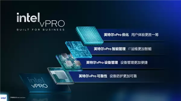 Intel史上最先进!酷睿Ultra 300系列vPro平台发布