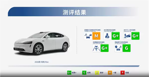 根本不用迷信合资进口 中保研新一批测试结果：5款国产车全优秀