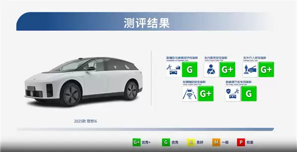 根本不用迷信合资进口 中保研新一批测试结果：5款国产车全优秀