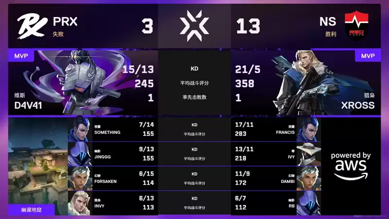 NS 3-0 横扫PRX,夺得2026无畏契约圣地亚哥大师赛冠军! NS 3-0 横扫PRX,夺得2026无畏契约圣地亚哥大师赛冠军!