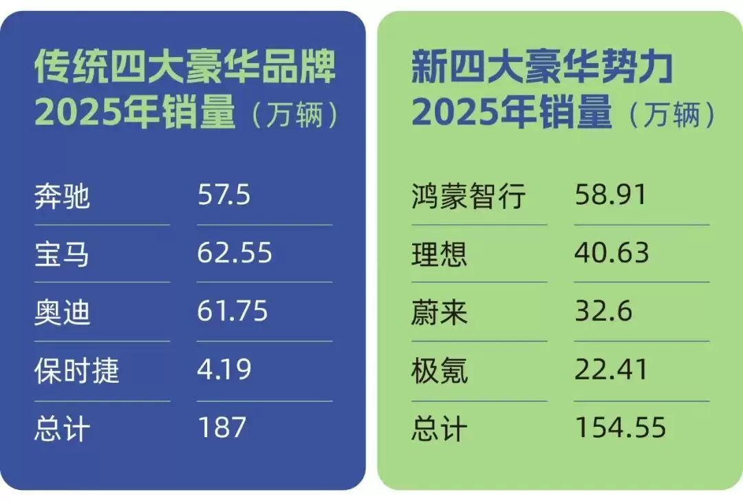 中国新四大豪华势力出炉