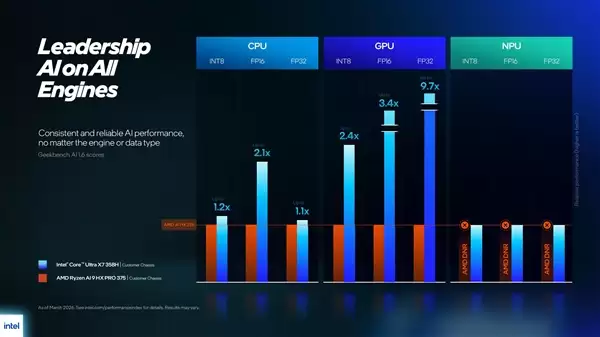 Intel史上最先进!酷睿Ultra 300系列vPro平台发布