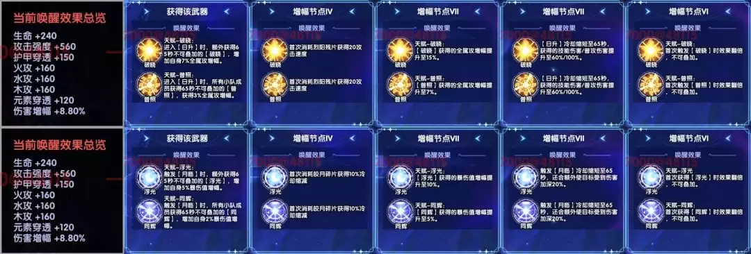 我的勇者日月系列超限武器解析