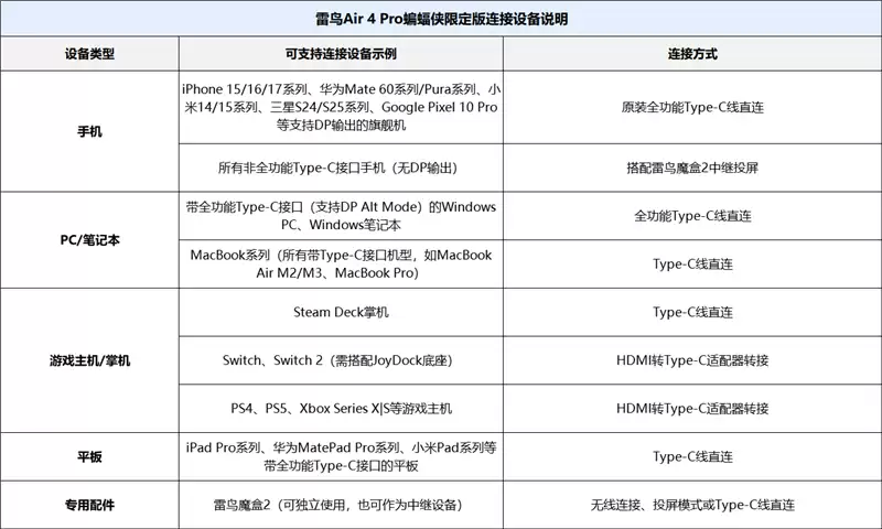 颜值拉满+配置能打 雷鸟Air 4 Pro蝙蝠侠限定版深度评测：76g的口袋巨幕 DC粉丝必冲