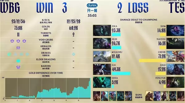 电竞毒瘤!《英雄联盟》TES打野naiyou打假赛实锤 官方通报:终身禁赛