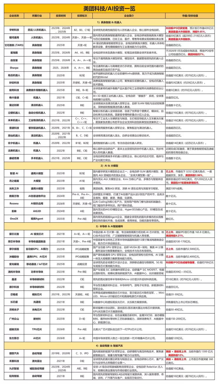 开启加速减亏，美团最差的时候过去了？