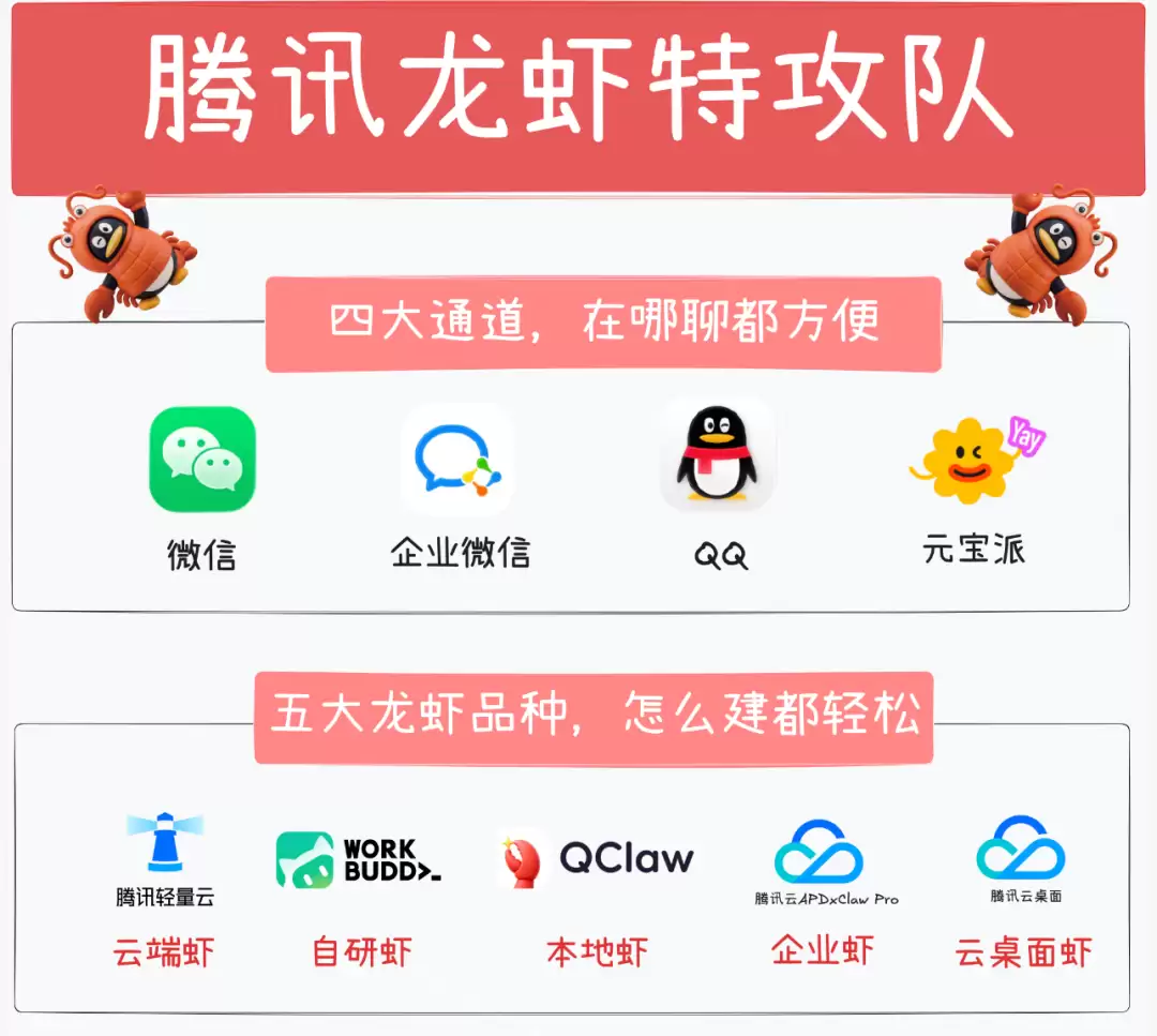 腾讯首次公布Agent养虾产品全景图,构建从基础设施到应用场景的完整体系
