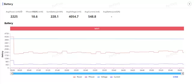 折叠屏再无折痕顾虑!OPPO Find N6手机评测:超平展内屏开创历史 哈苏XPAN模式体验胶卷荣光