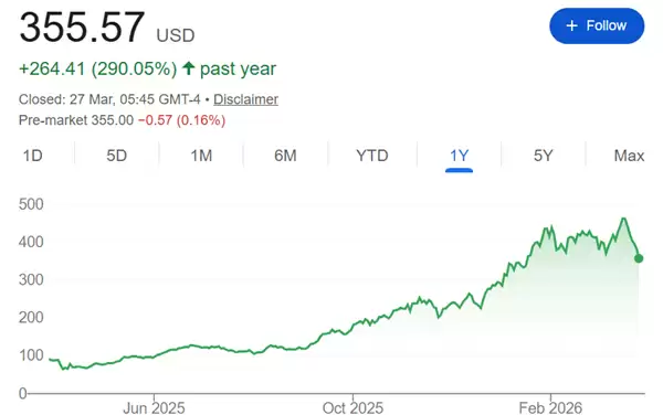 全球内存股惨遭谷歌新算法冲击 瑞穗：恰恰是一个上车机会
