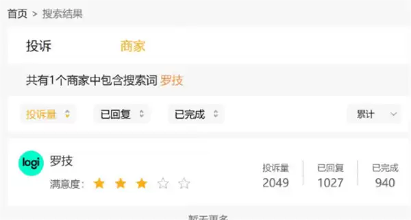 罗技多款产品被曝存质量问题：平台投诉量超2000 网友吐槽烂到家