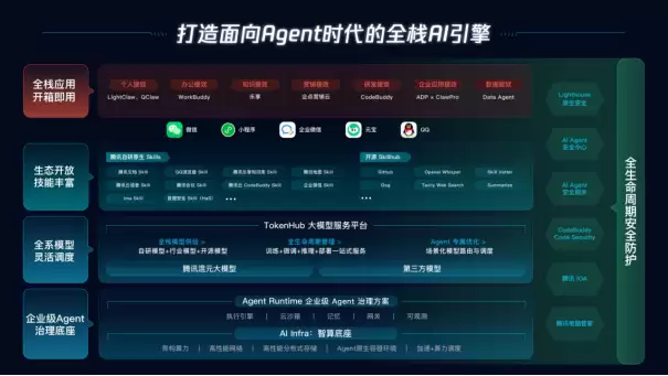 腾讯云上海峰会：发布Agent产品全景图，升级全栈AI能力