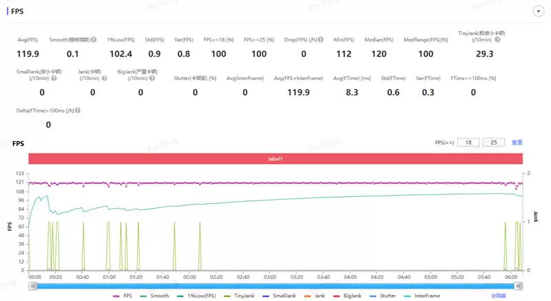 折叠屏再无折痕顾虑!OPPO Find N6手机评测:超平展内屏开创历史 哈苏XPAN模式体验胶卷荣光