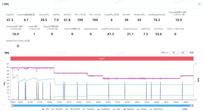 折叠屏再无折痕顾虑!OPPO Find N6手机评测:超平展内屏开创历史 哈苏XPAN模式体验胶卷荣光