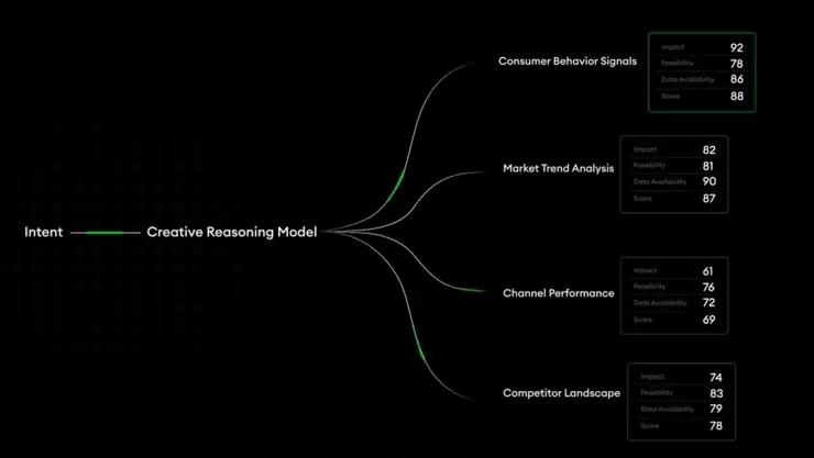 当模型成为公共基础设施,特赞如何架构企业级 Agentic AI?