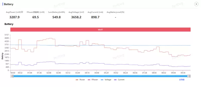 折叠屏再无折痕顾虑!OPPO Find N6手机评测:超平展内屏开创历史 哈苏XPAN模式体验胶卷荣光
