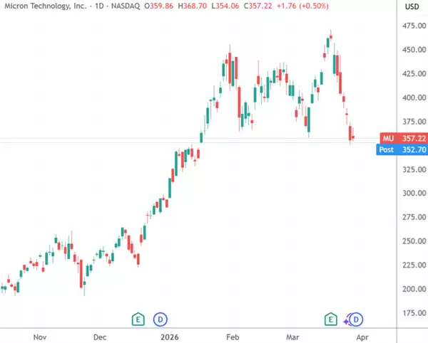 美国科技巨头遭遇近一年最严重抛售