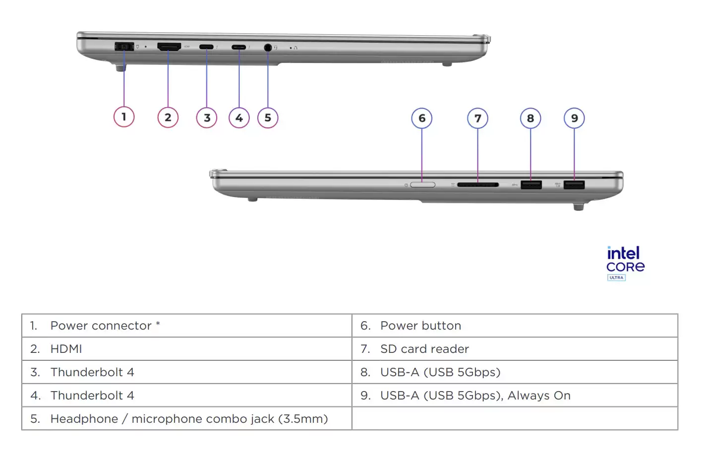 联想北美推新本,IdeaPad Pro 5i配置大升级