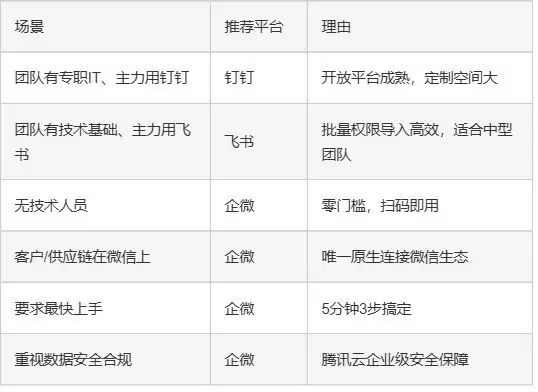 2026团队AI工具选用指南:三大IM平台接入效率实测排名