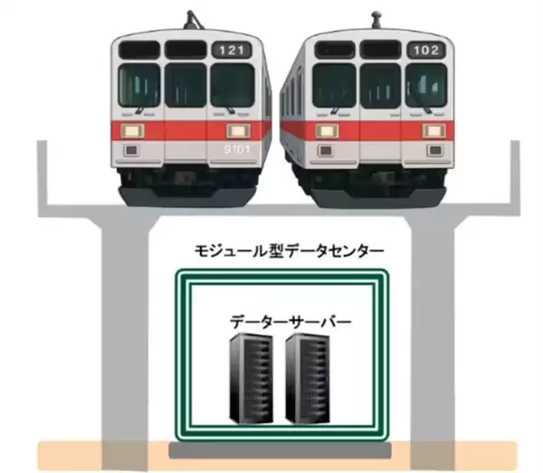 日本计划高架桥下建数据中心 全面测试服务器机柜散热、防震性能