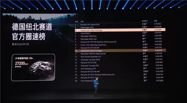 雷军官宣小米造车5周年!人生最后一次重大创业项目