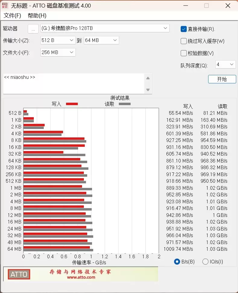 4盘RAID 0读写超1100MB/s！希捷酷狼Pro 32TB硬盘评测：百万文件快速完成备份