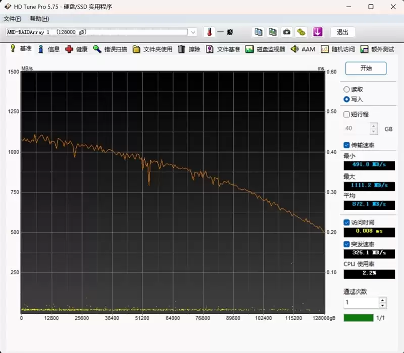 4盘RAID 0读写超1100MB/s！希捷酷狼Pro 32TB硬盘评测：百万文件快速完成备份