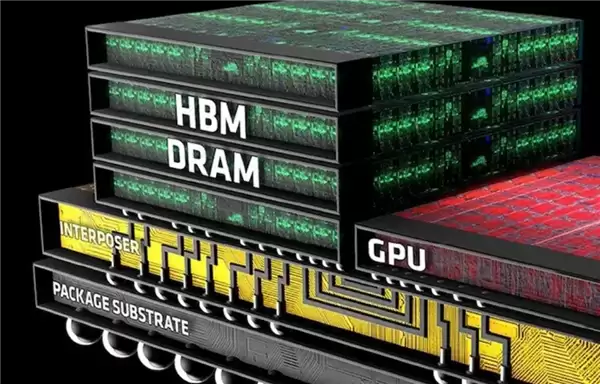 国产HBM3e封装亮相:带宽960GB/s、适配3nm以下AI芯片