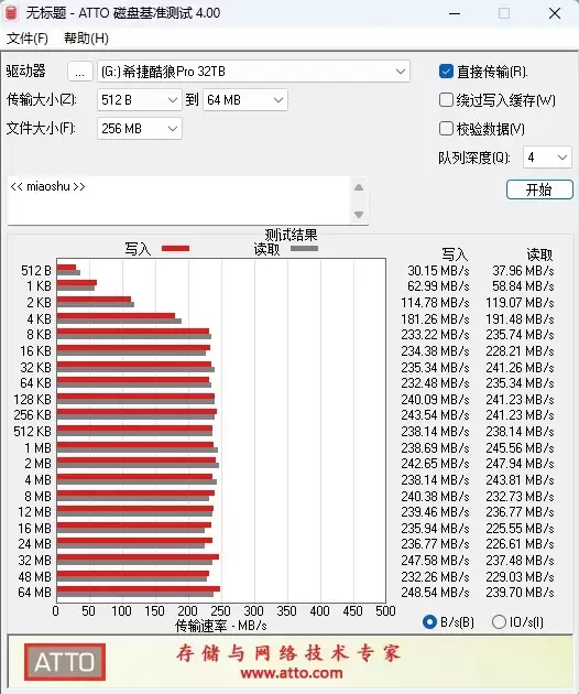 4盘RAID 0读写超1100MB/s！希捷酷狼Pro 32TB硬盘评测：百万文件快速完成备份