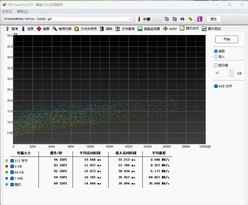 4盘RAID 0读写超1100MB/s！希捷酷狼Pro 32TB硬盘评测：百万文件快速完成备份