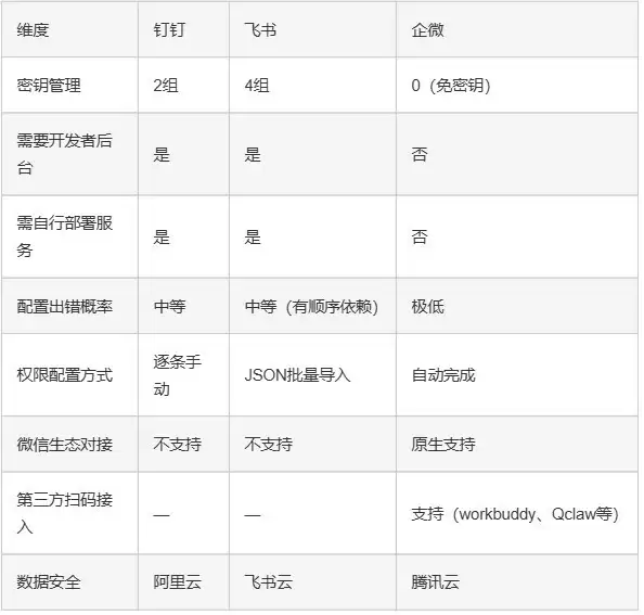 2026团队AI工具选用指南:三大IM平台接入效率实测排名