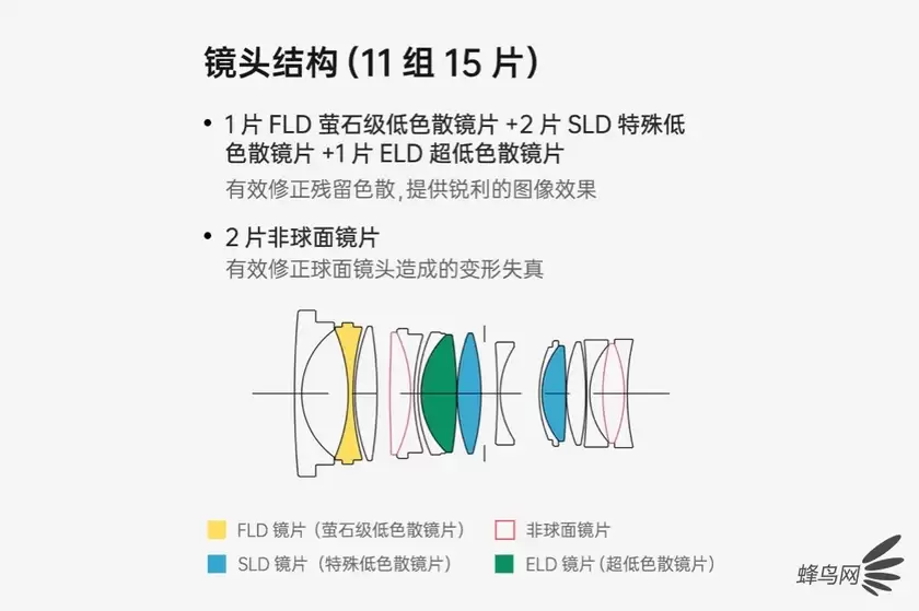 微单大光圈的定焦 适马35mm F1.4 DG DN售5688 微单大光圈的定焦 适马35mm F1.4 DG DN售5688