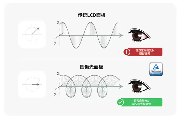 微星重磅产品!首款圆偏光护眼显示器发布:2K 144Hz到手1299元
