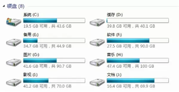 固态硬盘要分区么:其实不用太在意
